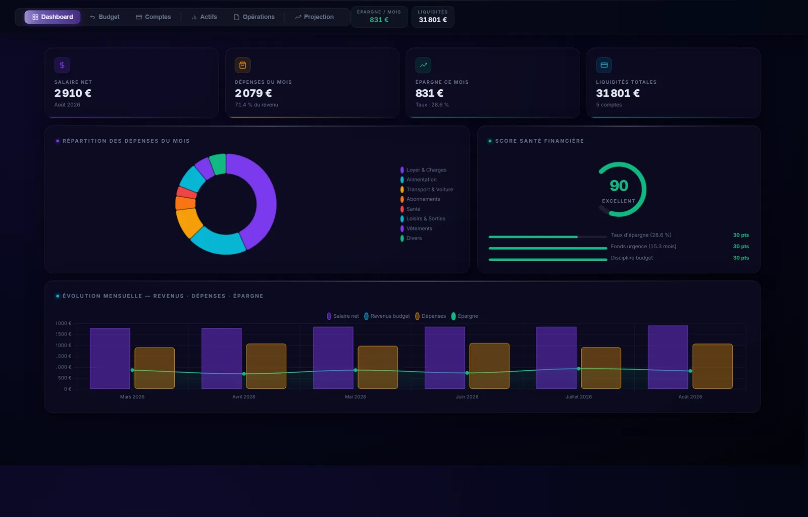 Orbit — budget overview