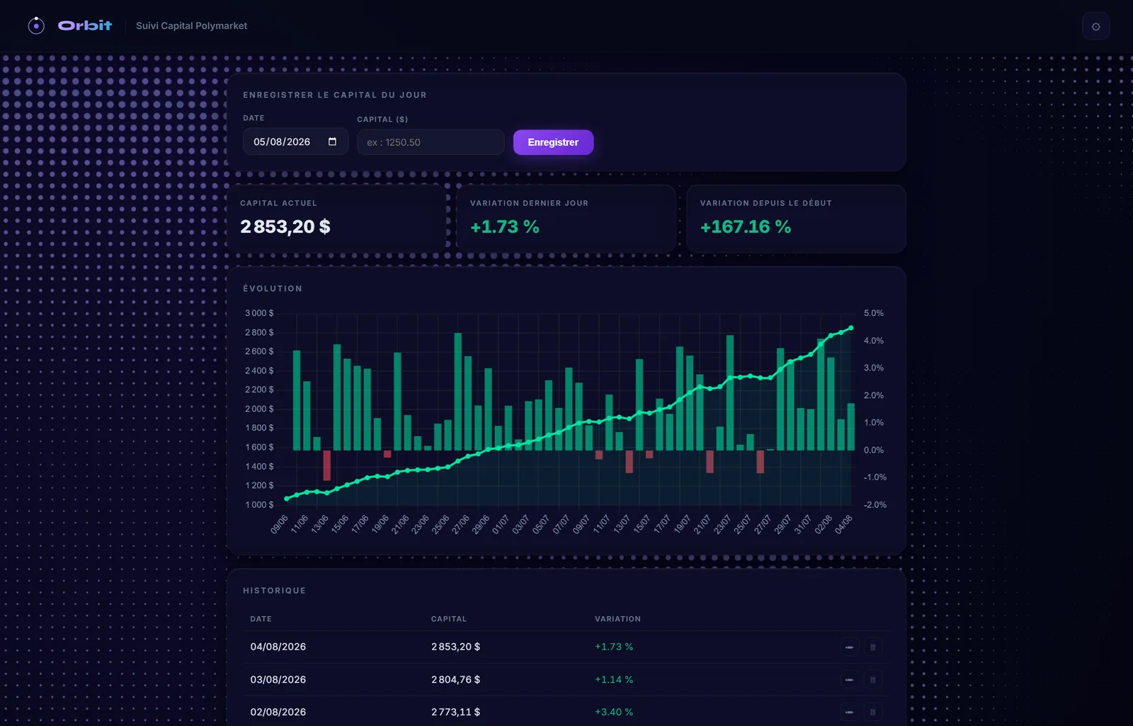 Orbit — capital tracker
