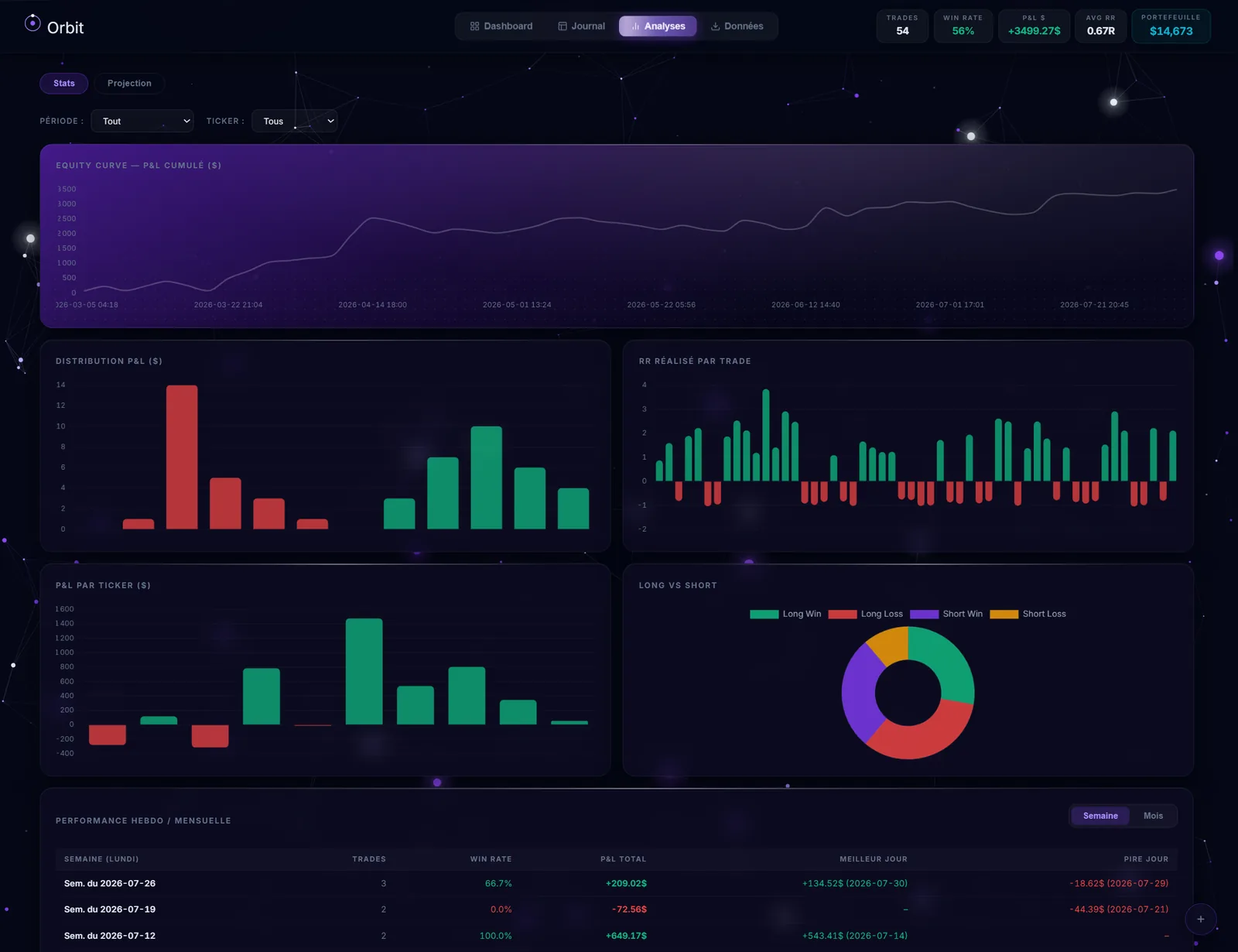 Orbit — trading analytics