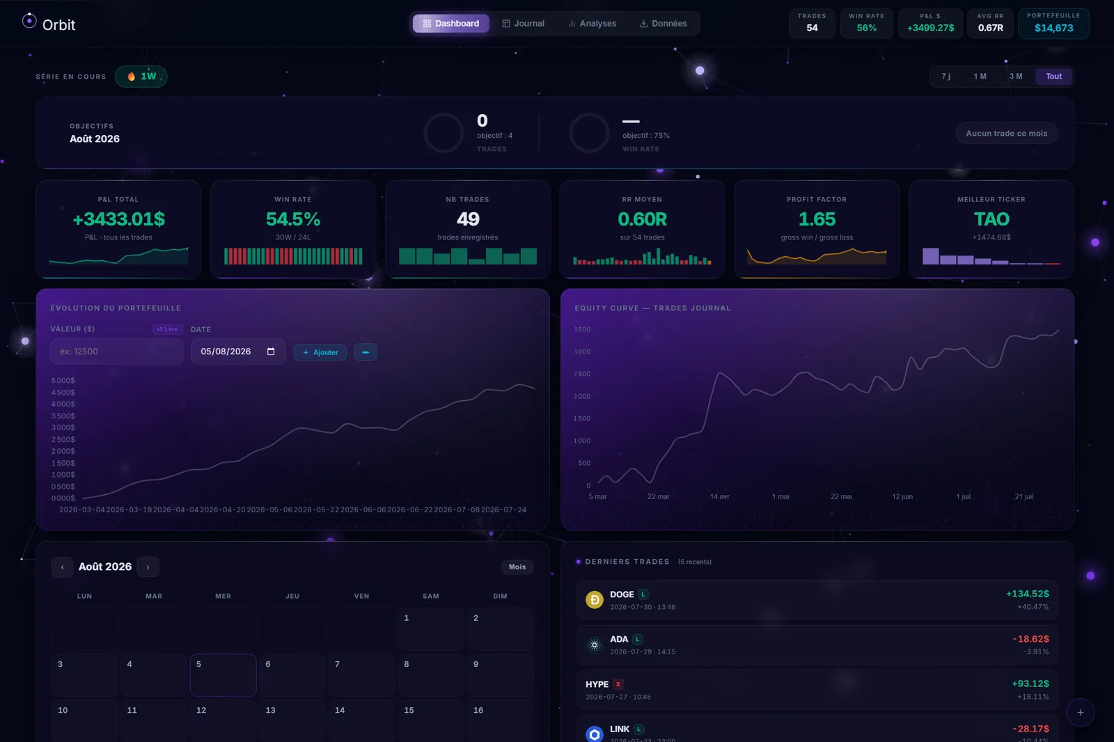 Orbit — a data dashboard I built